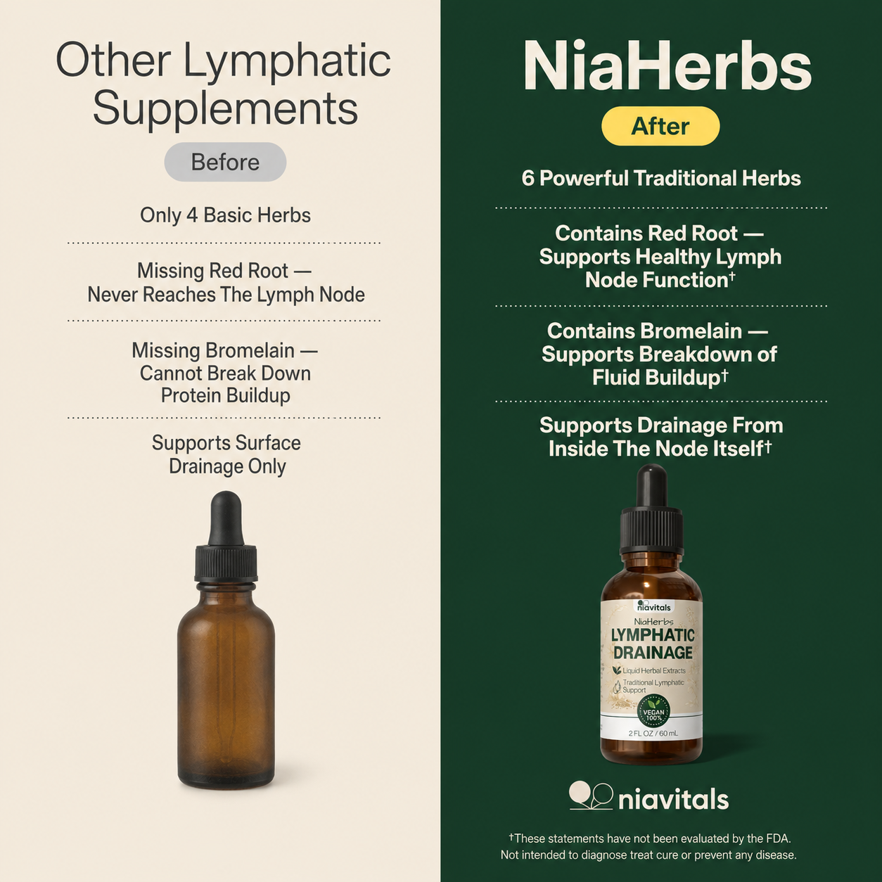 NiaHerbs Red Root & Bromelain Lymphatic Support Drops