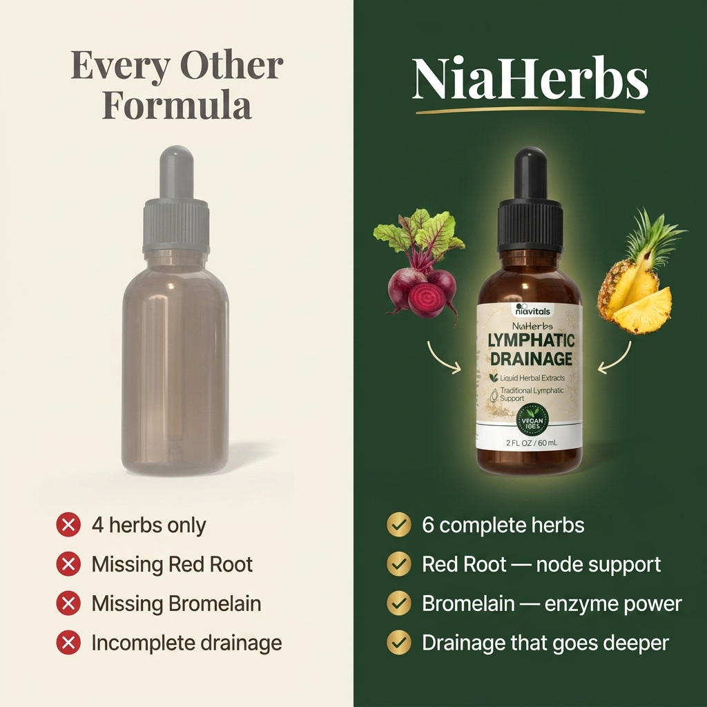 NiaHerbs Red Root & Bromelain Lymphatic Support Drops